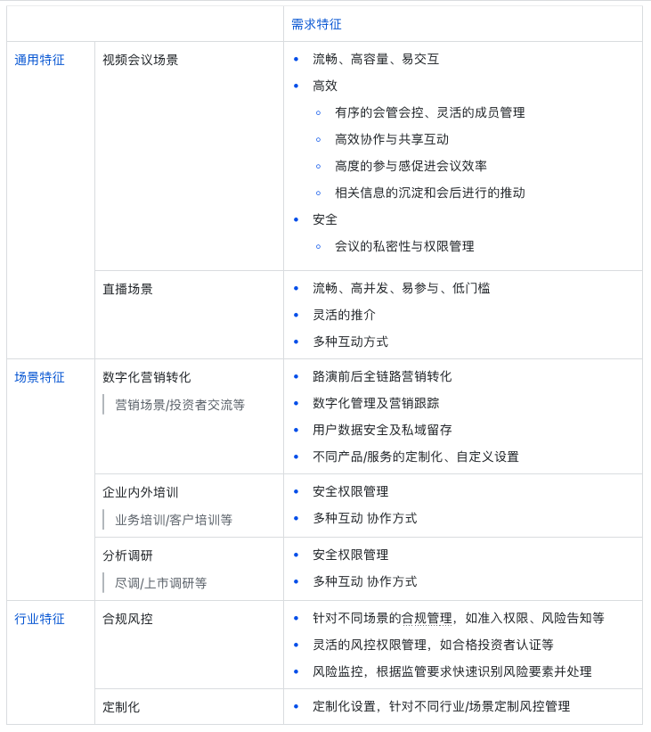  音视频互动在金融行业的应用分析(图13)