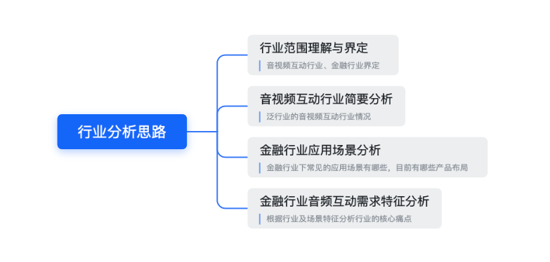  音视频互动在金融行业的应用分析(图2)