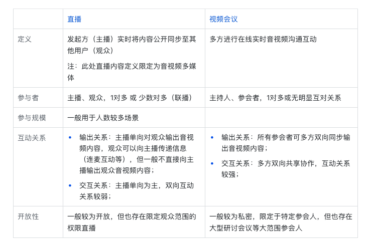  音视频互动在金融行业的应用分析(图3)