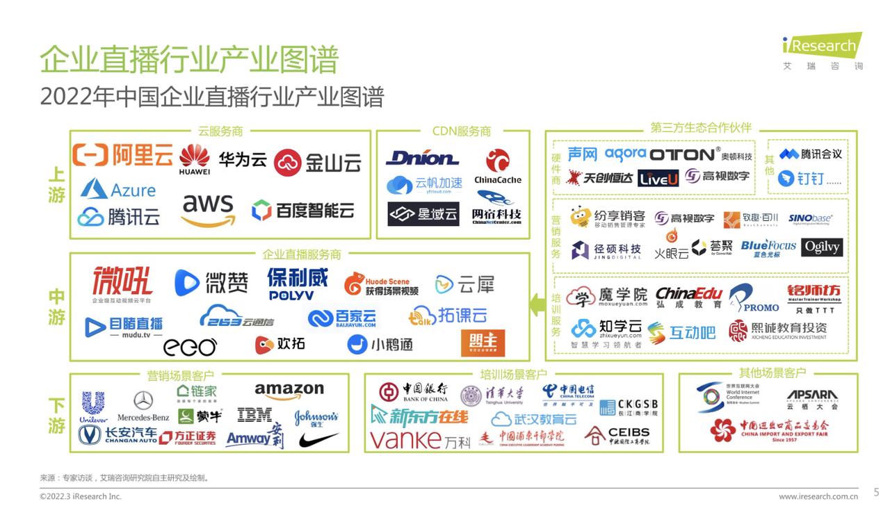  音视频互动在金融行业的应用分析(图5)