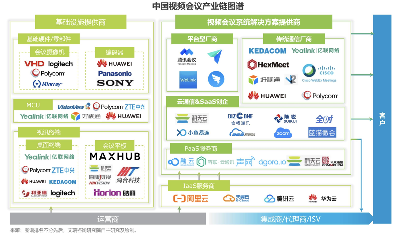  音视频互动在金融行业的应用分析(图6)