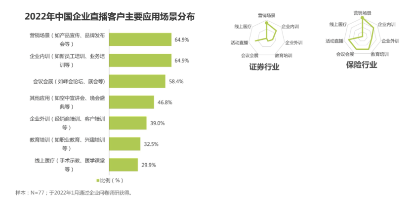  音视频互动在金融行业的应用分析(图7)