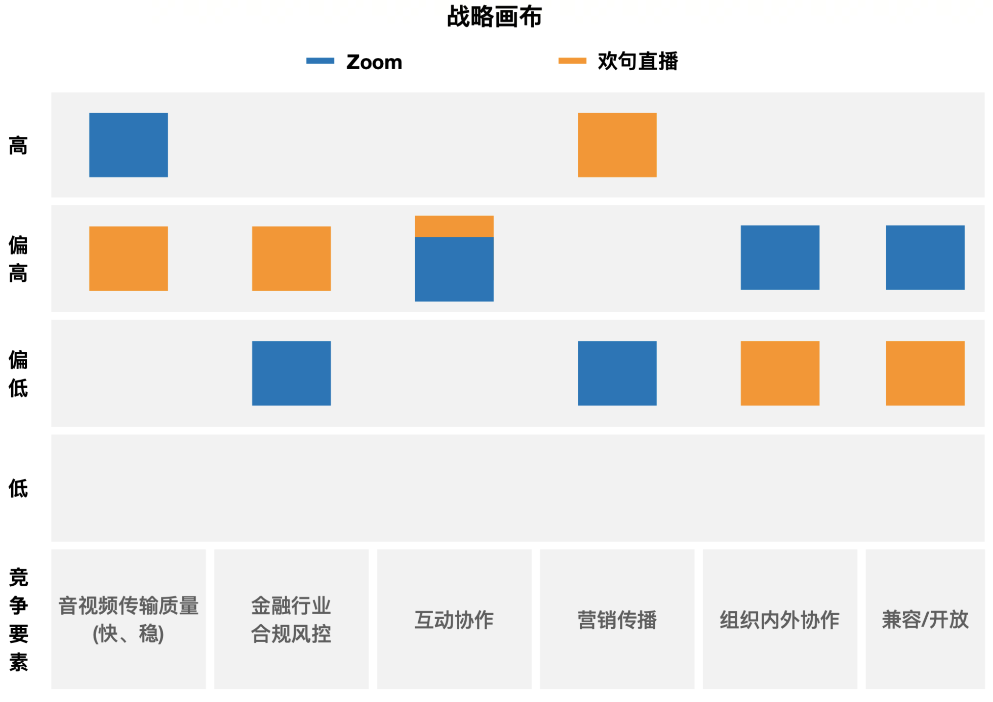  音视频互动在金融行业的应用分析(图12)