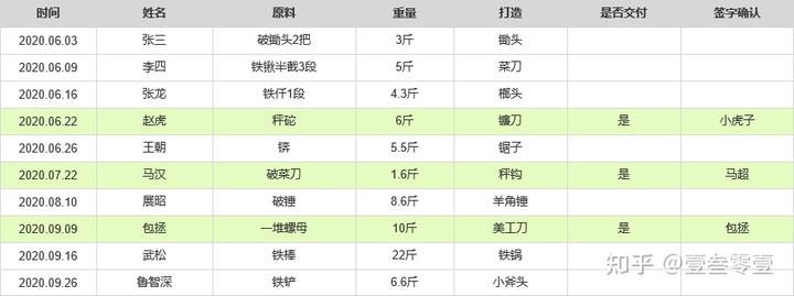  一个故事告诉你，ERP、CRM之类的系统业务范围及相互关系(图3)