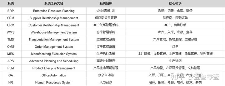  一个故事告诉你，ERP、CRM之类的系统业务范围及相互关系(图13)