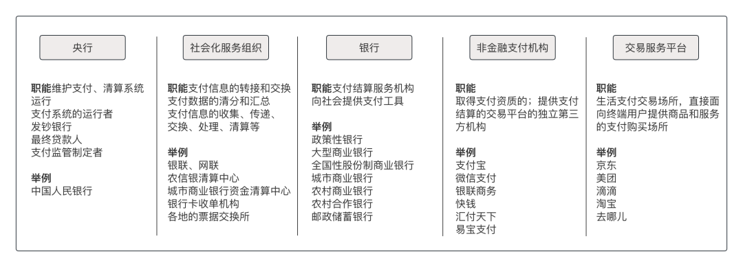  “三方支付”的产品体系(图2)