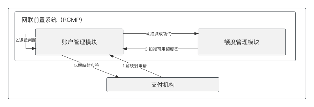  “三方支付”的产品体系(图5)