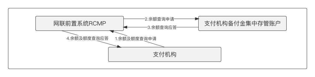  “三方支付”的产品体系(图7)