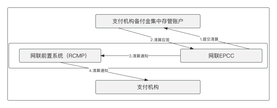  “三方支付”的产品体系(图6)