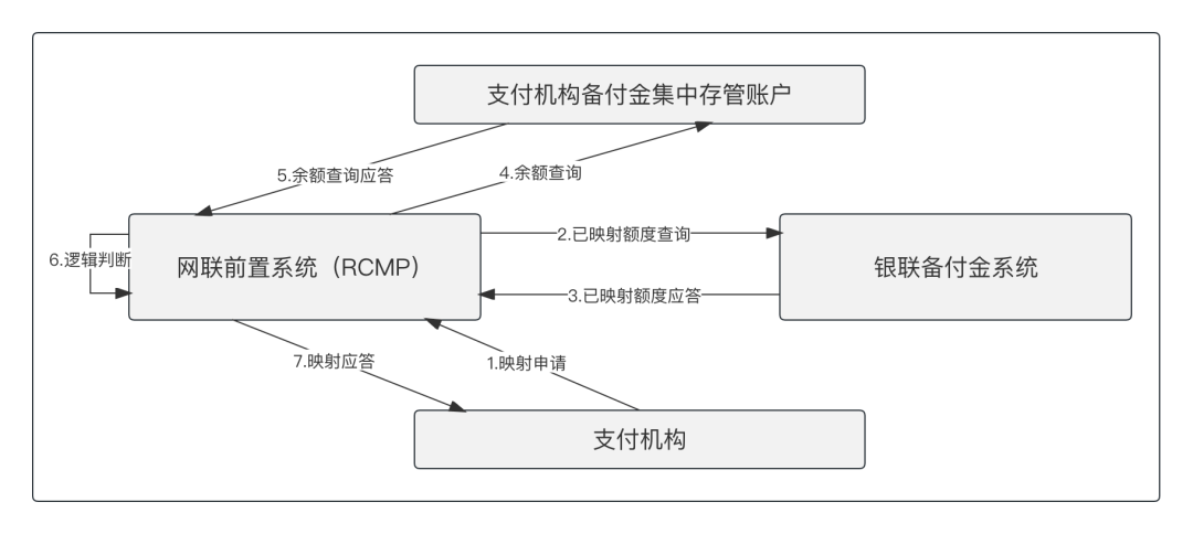  “三方支付”的产品体系(图4)