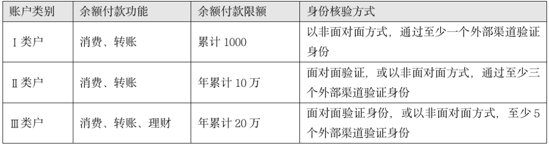  “三方支付”的产品体系(图11)