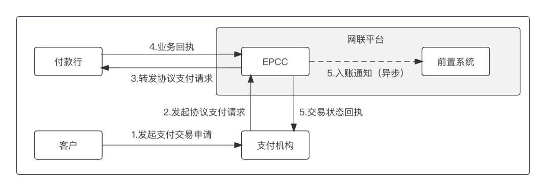  “三方支付”的产品体系(图10)