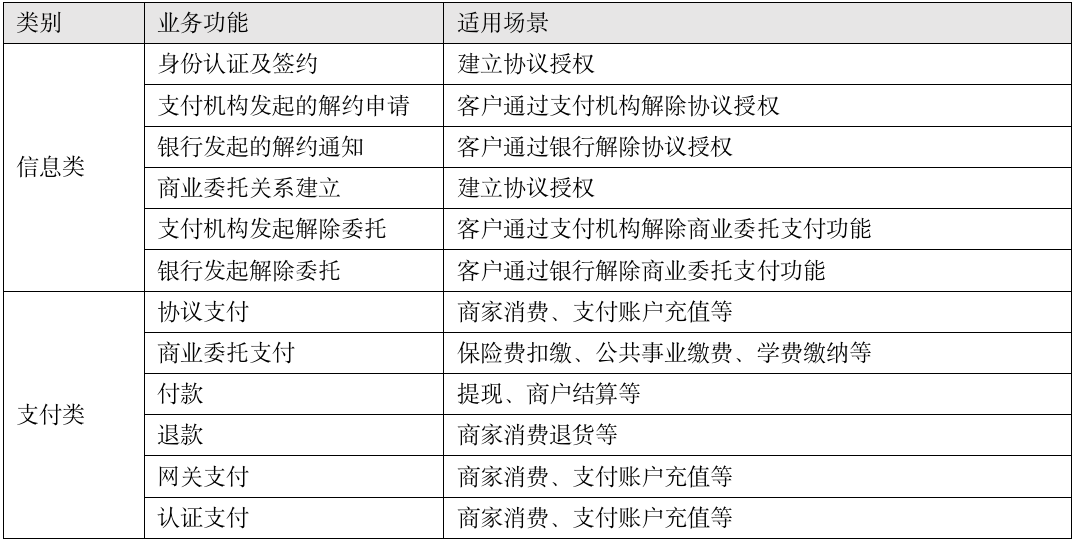  “三方支付”的产品体系(图9)