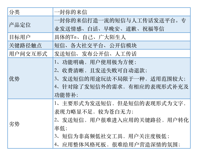  告白气球应用企划说明(图3)