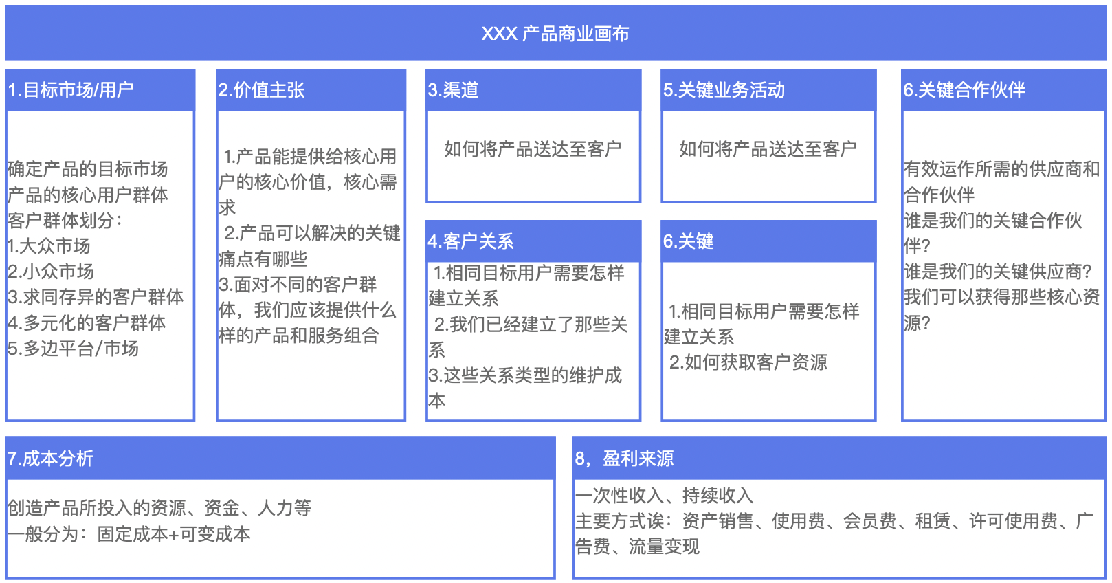  解锁B端产品的商业价值：从概念到实现(图2)