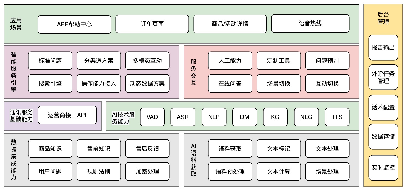  搭建AI智能客服的思考(图2)