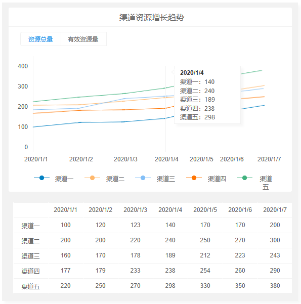 拿什么拯救你，我的数据报表？数据报表设计的四个“也许”法则！