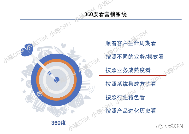  从业务成熟度透析初创期营销数字化系统及思维的应用(图2)