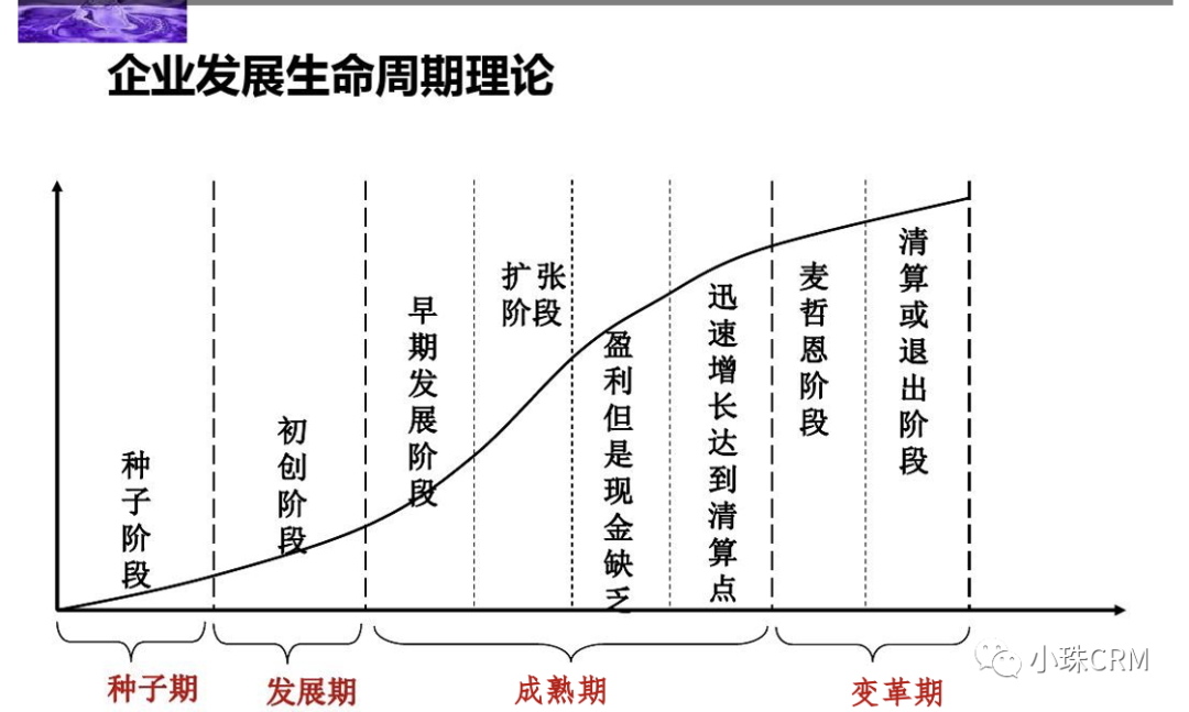  从业务成熟度透析初创期营销数字化系统及思维的应用(图3)