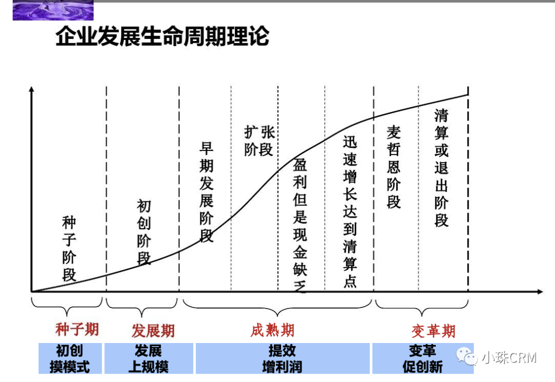  从业务成熟度透析初创期营销数字化系统及思维的应用(图4)