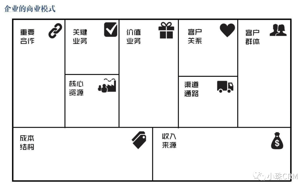  从业务成熟度透析初创期营销数字化系统及思维的应用(图5)