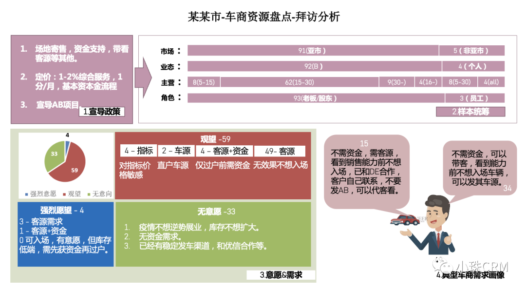  从业务成熟度透析初创期营销数字化系统及思维的应用(图8)