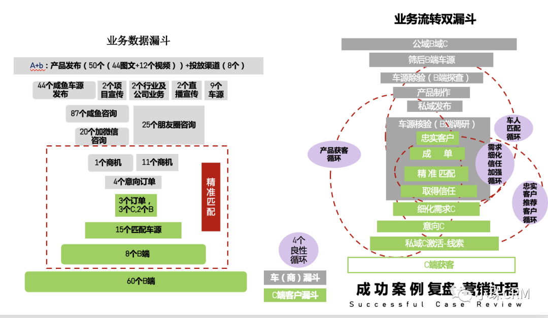  从业务成熟度透析初创期营销数字化系统及思维的应用(图15)