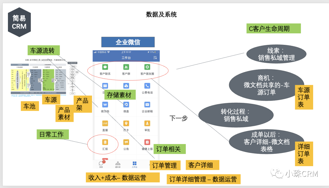  从业务成熟度透析初创期营销数字化系统及思维的应用(图18)