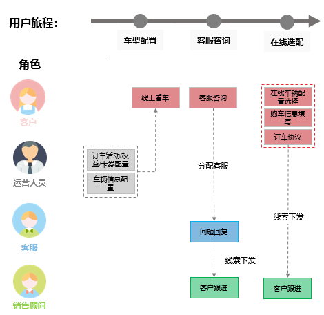 产品设计到底怎么做啊？！