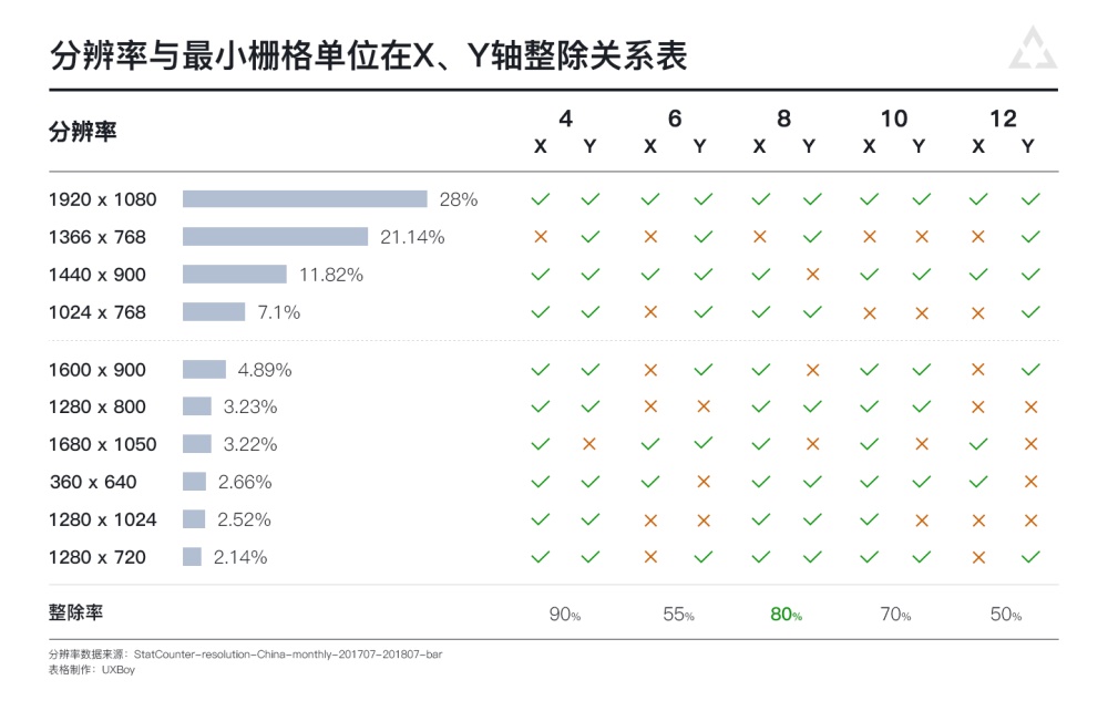 超全面！栅格系统及其在后台设计中的应用总结